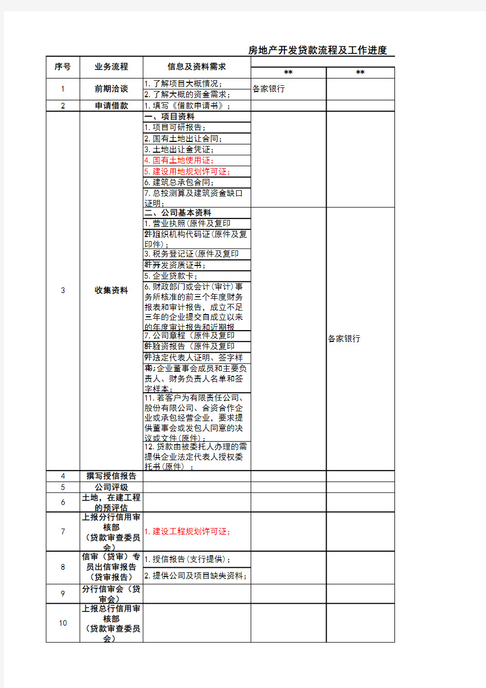 房地产开发贷款流程及工作进度(上传文库版)