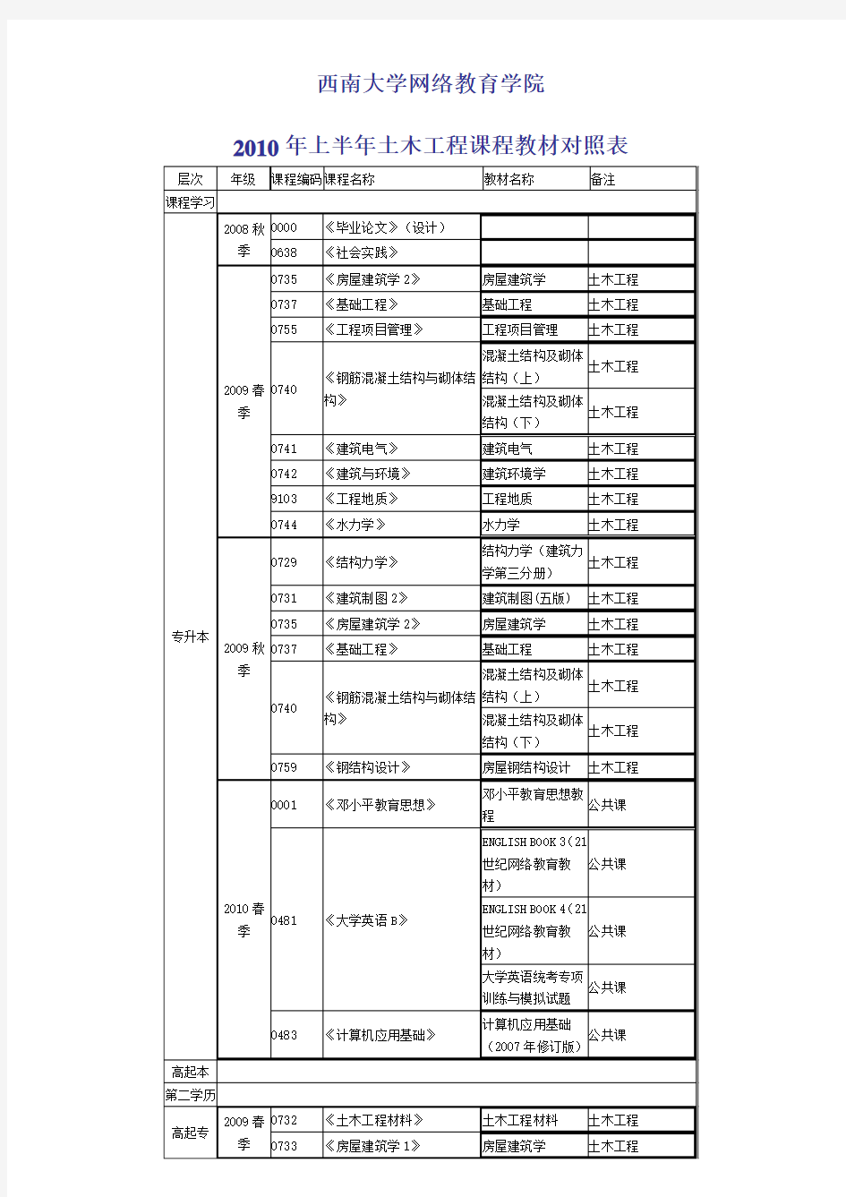 西南大学网络教育学院