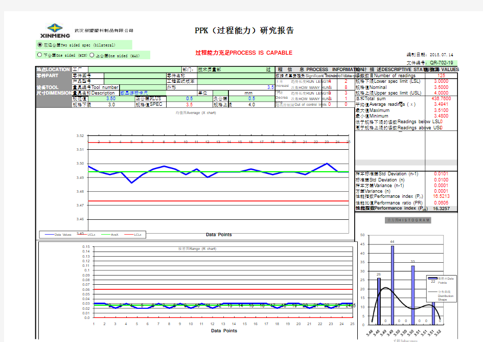 过程能力分析PPK