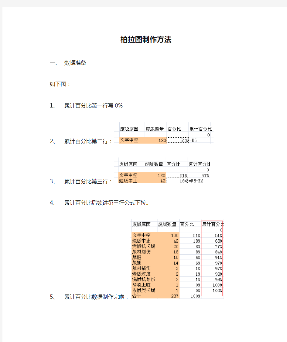 柏拉图制作方法