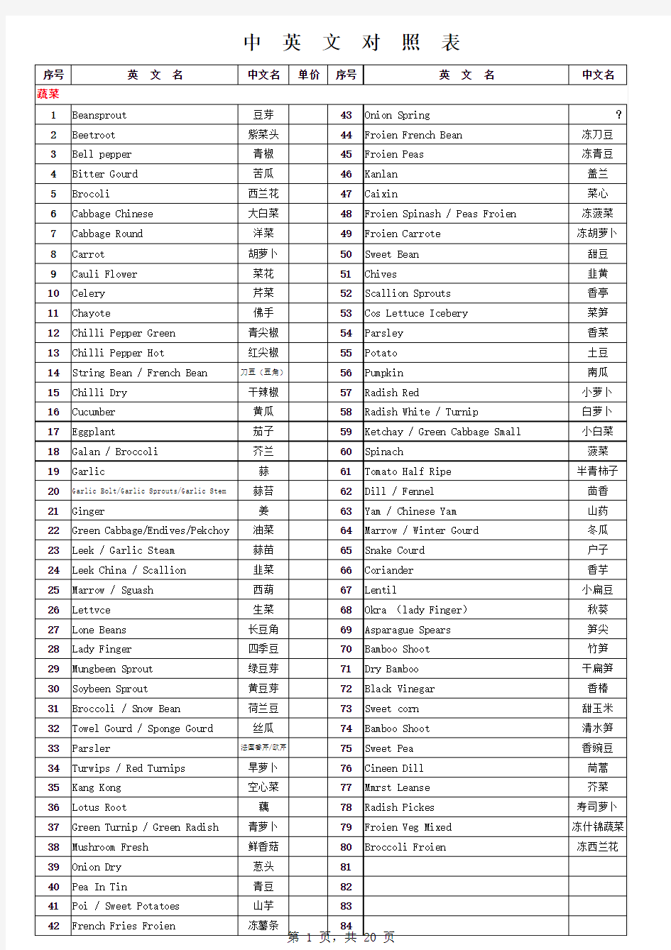 食品原料中英文对照