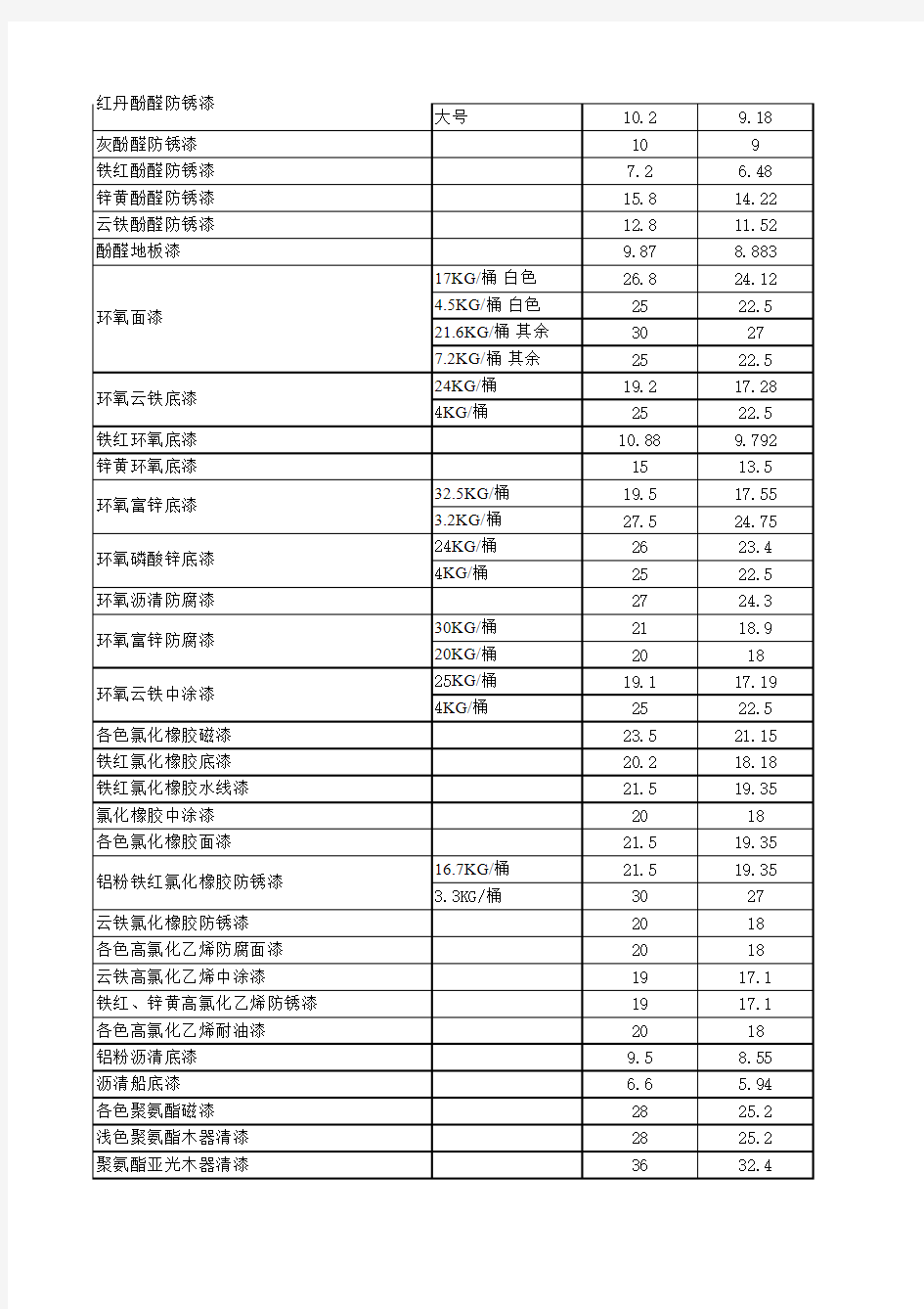 油漆价格表