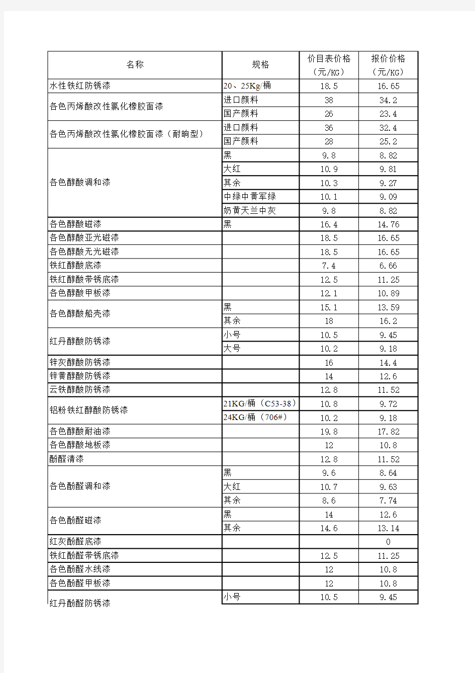 油漆价格表