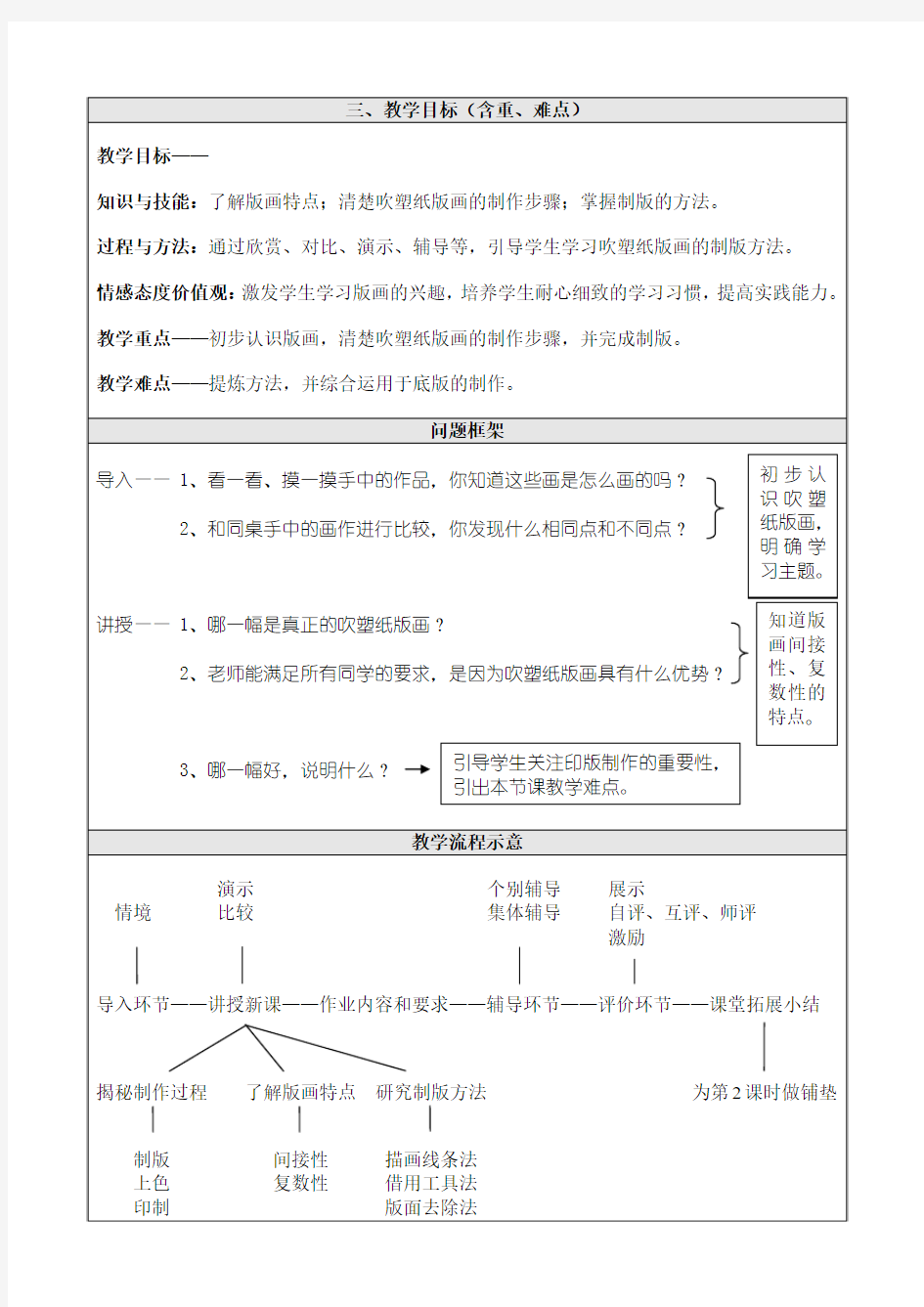 《一版多色版画》