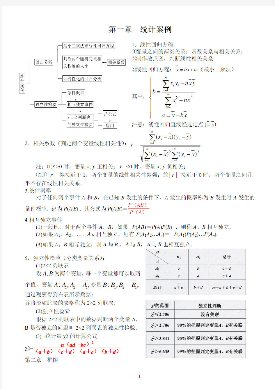 高中数学文科选修1-2知识点总结