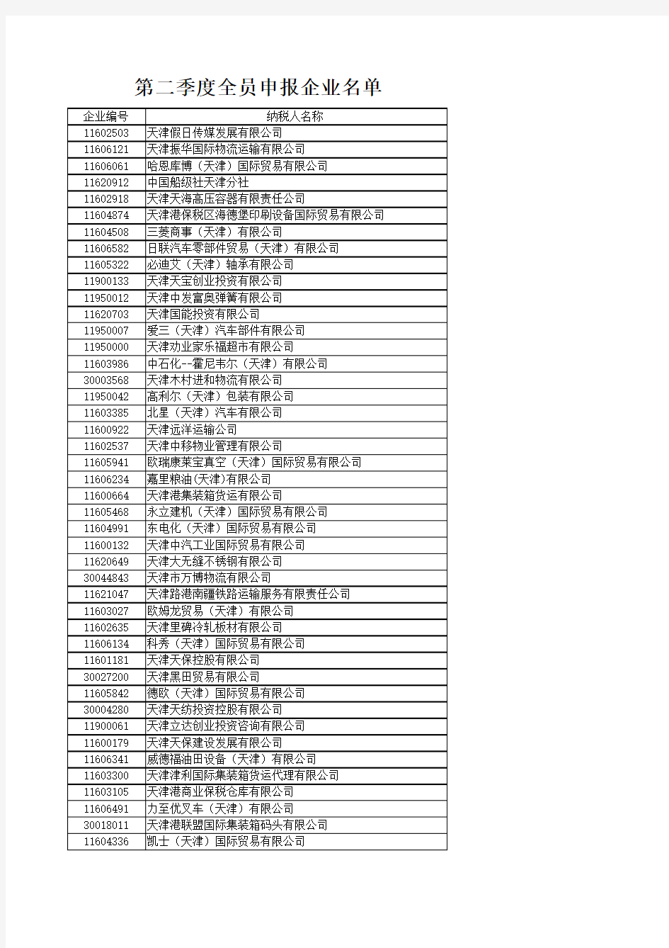 第二季度全员申报企业名单 文件格式 xls microsoft