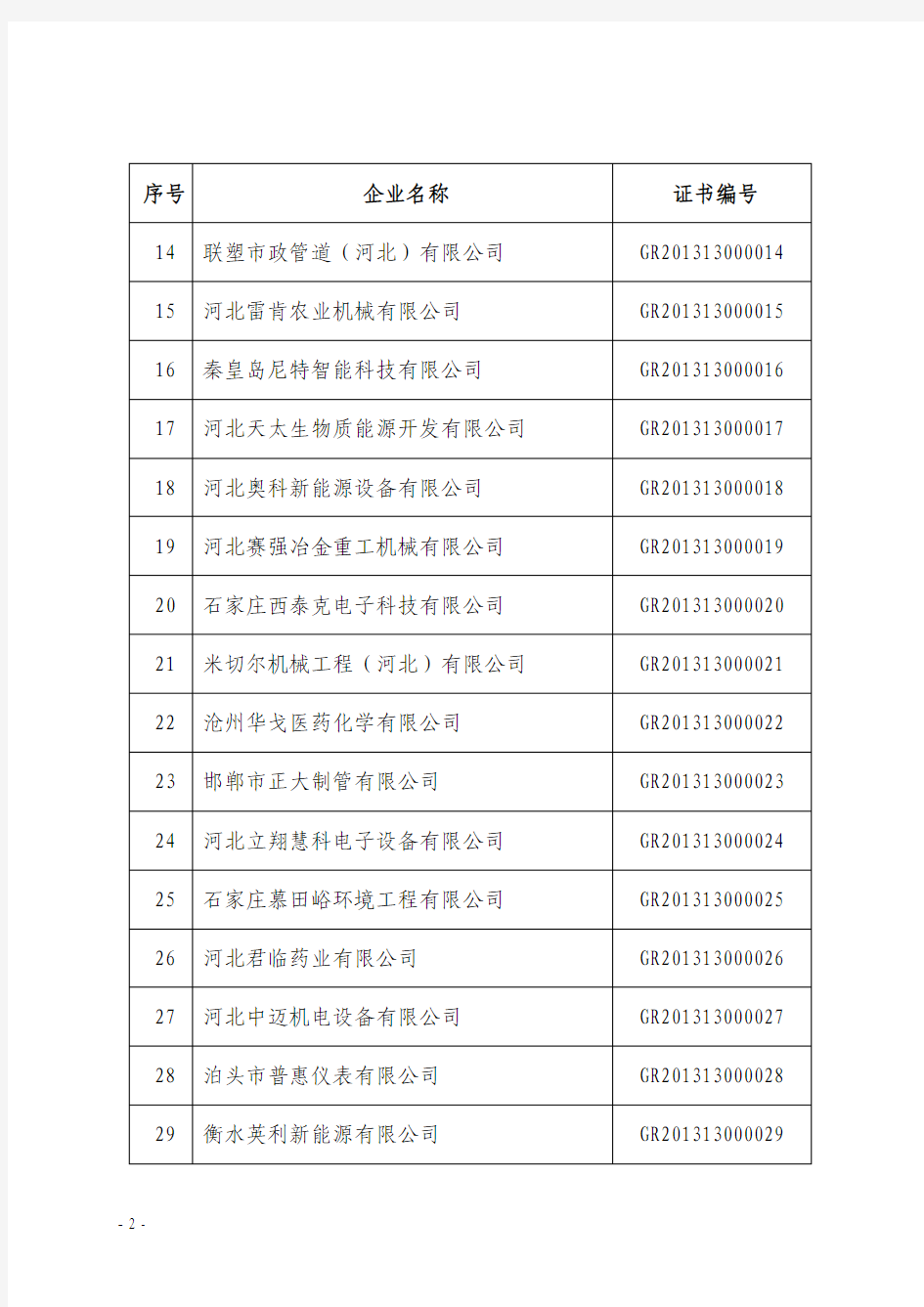 河北省2013年第一批高新技术企业名单