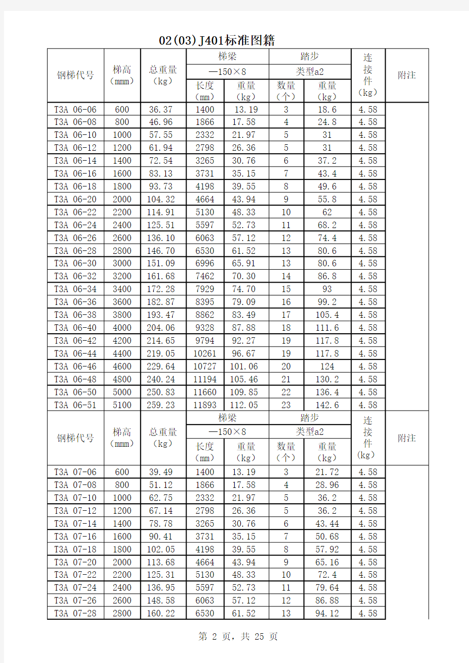 02J401钢梯及栏杆标准图籍