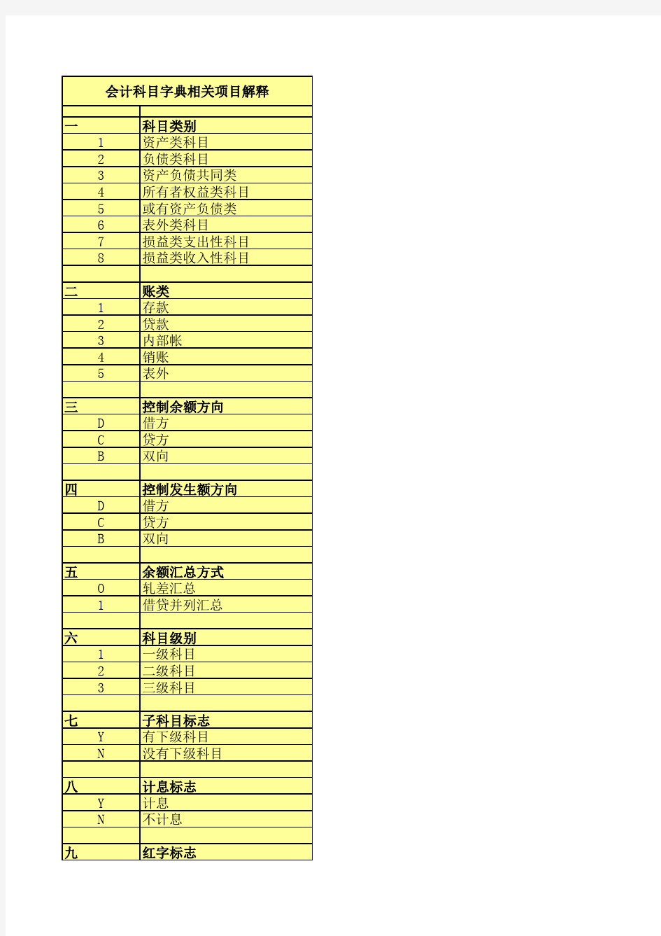 银行会计科目表--科目号