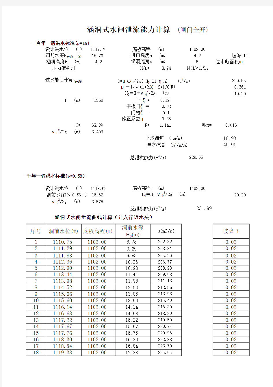 发耳进口椭圆曲线及泄流能力计算