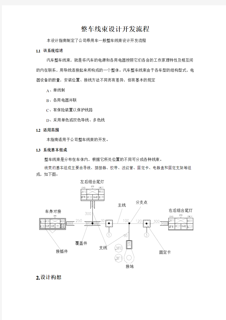 整车线束设计开发流程