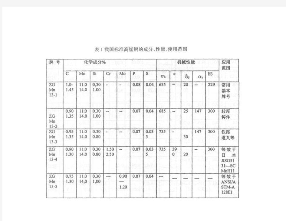 耐磨材料