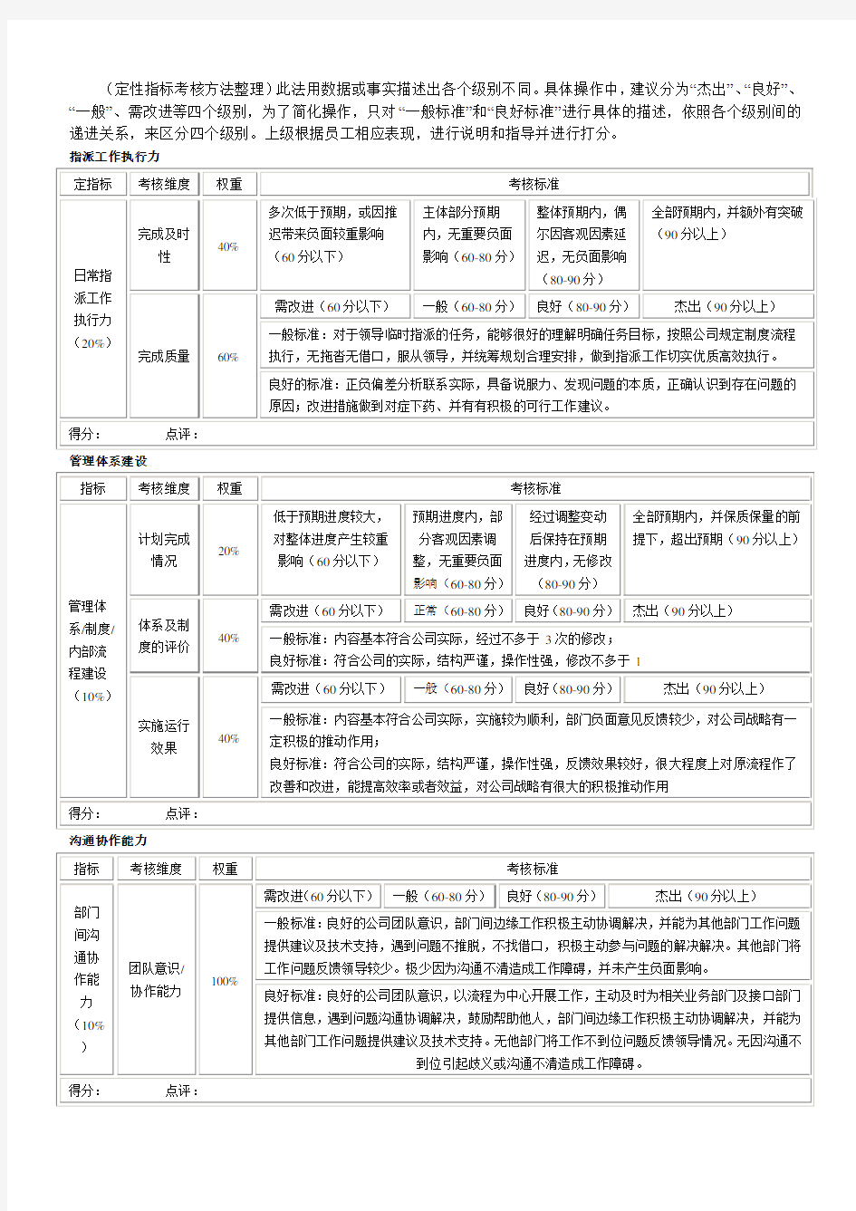 定性指标考核办法汇总(经典版)