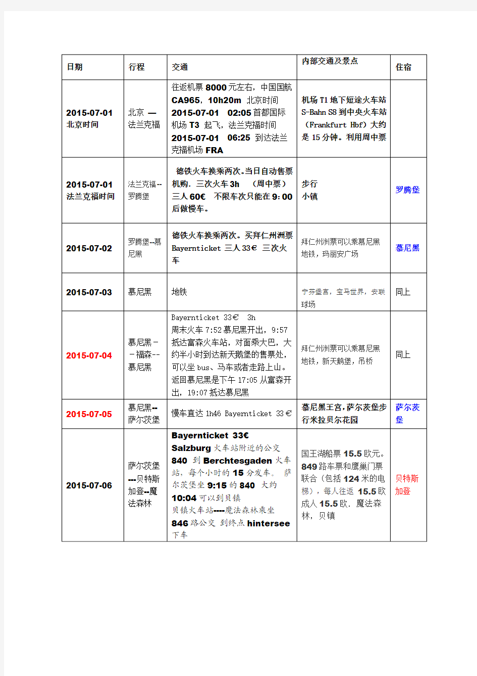 欧洲自由行攻略(行程表)