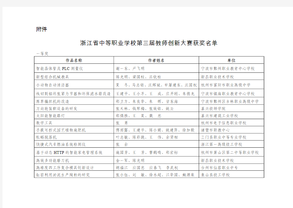 浙江省中等职业学校第三届教师创新大赛获奖名单