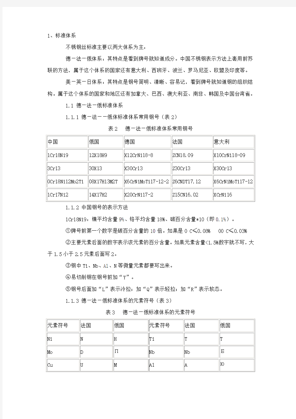 不锈钢丝标准和牌号体系简介