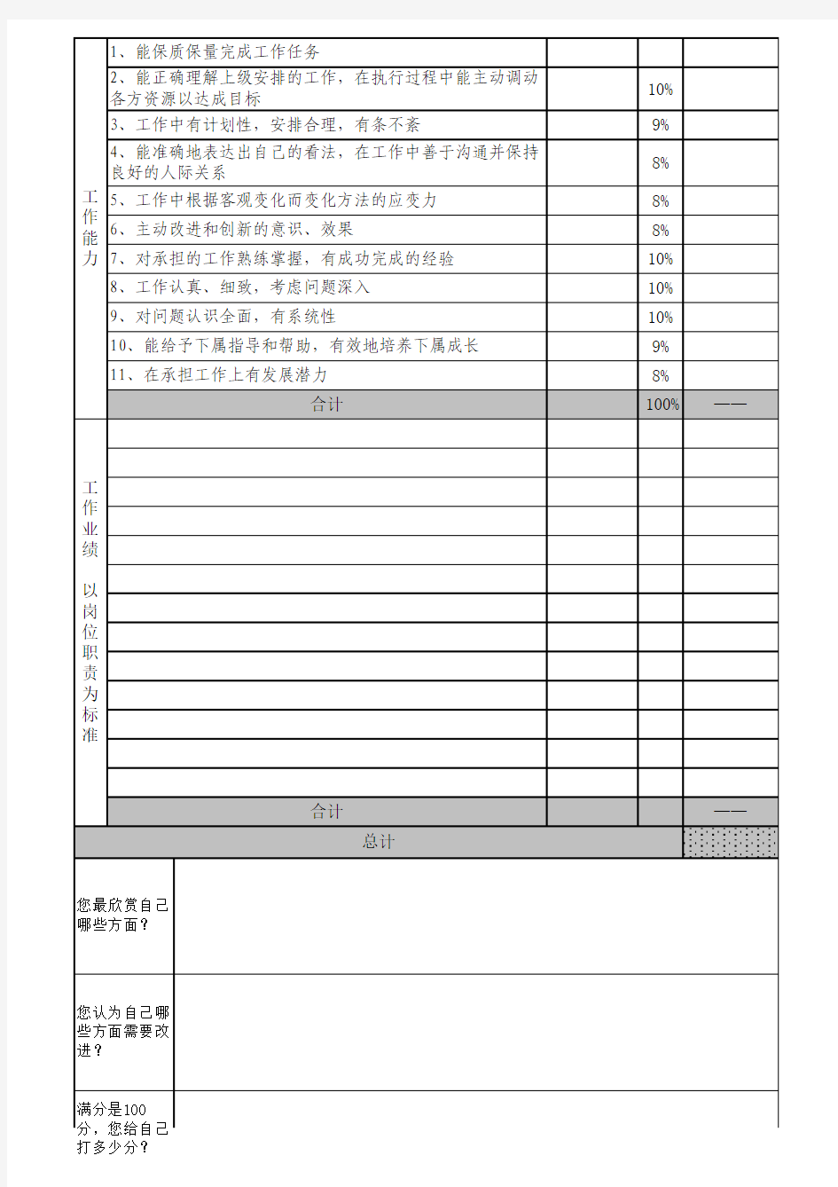 360度员工绩效考核表--自评用