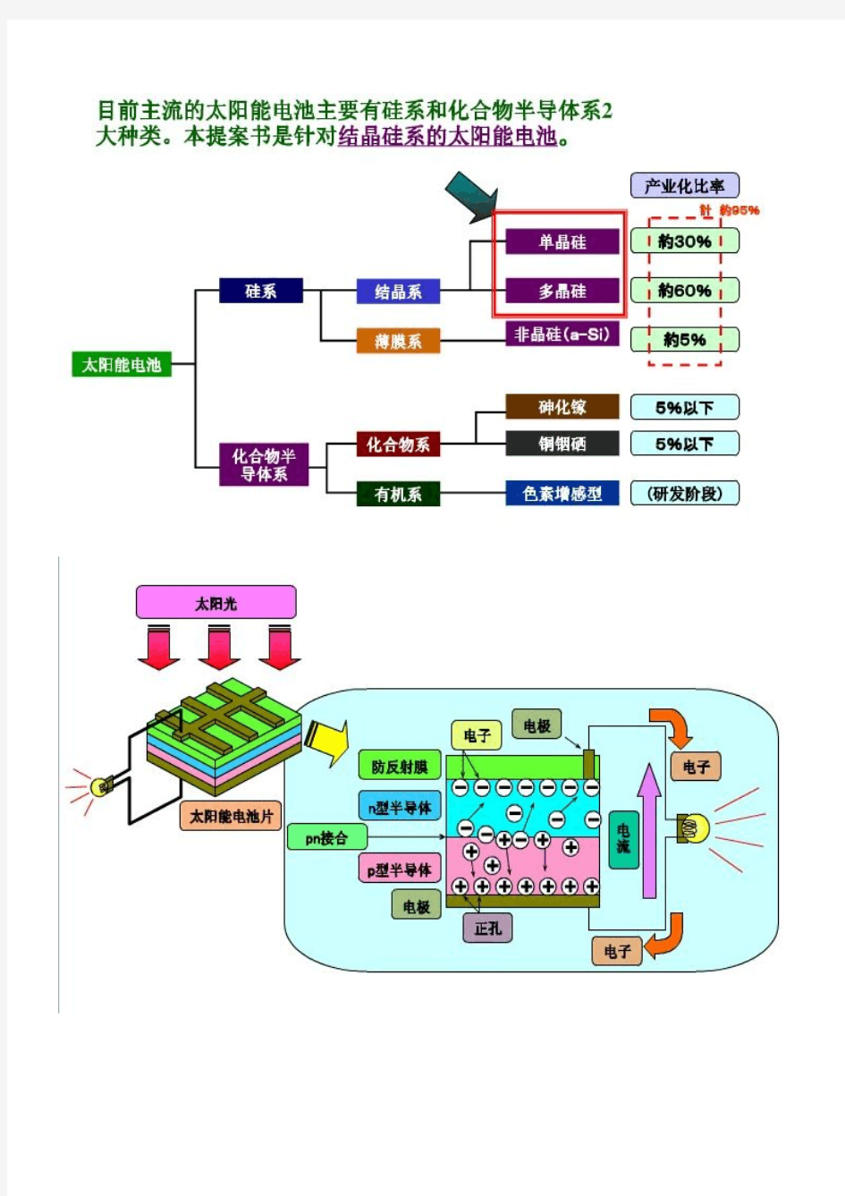 太阳能电池片生产工艺流程图解