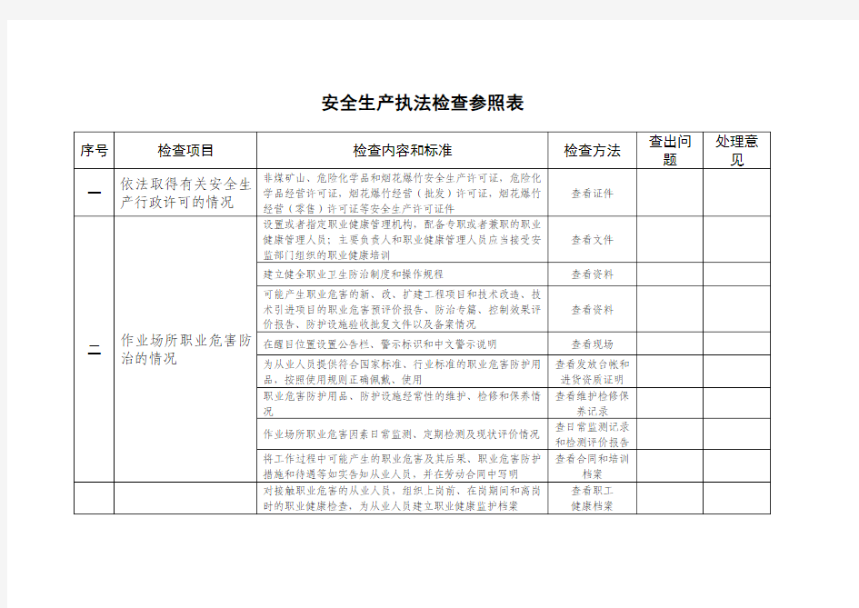 安全生产执法检查参照表