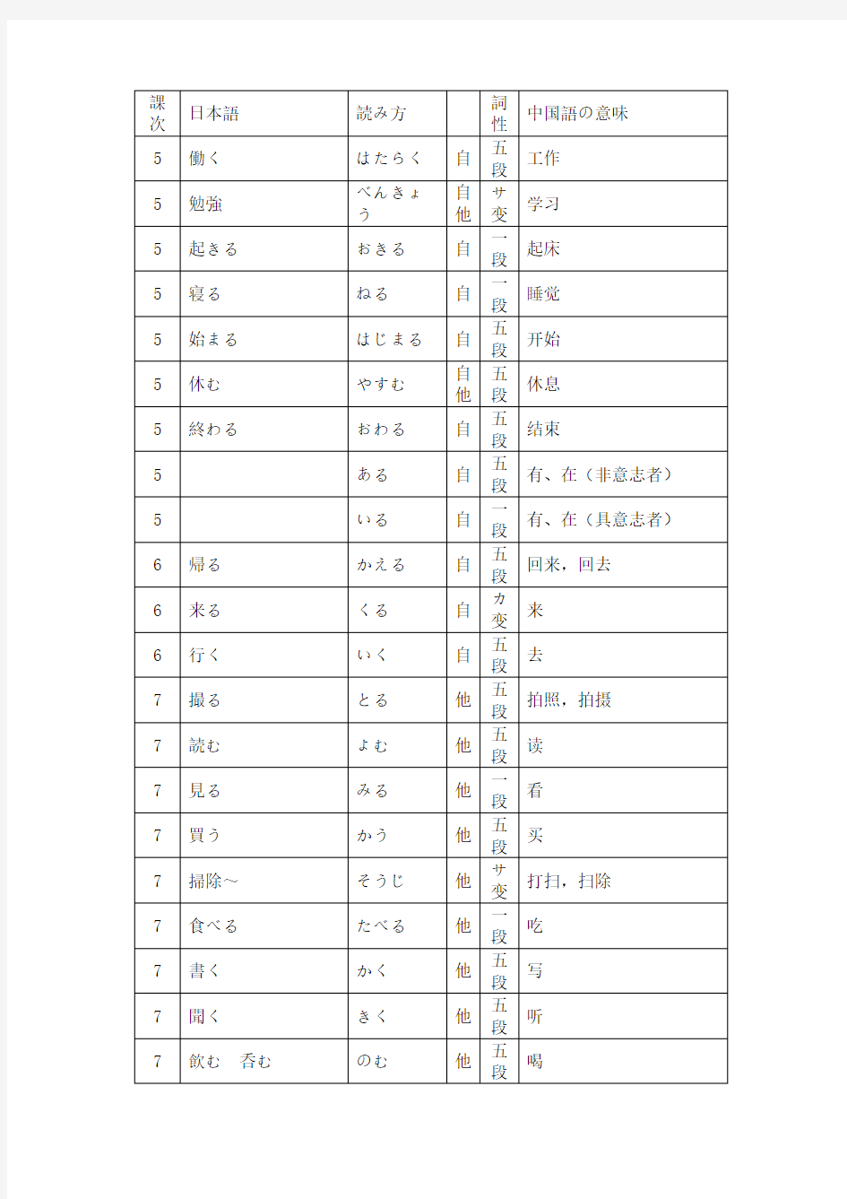 新版标日初级上下动词特记(自它).