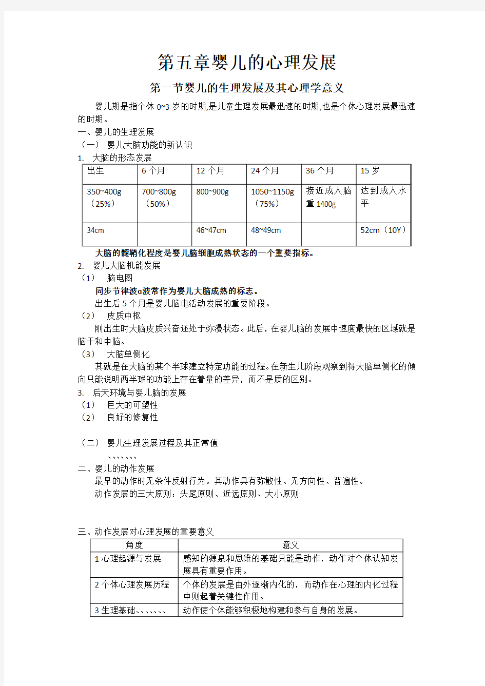 第五章 婴儿的心理发展