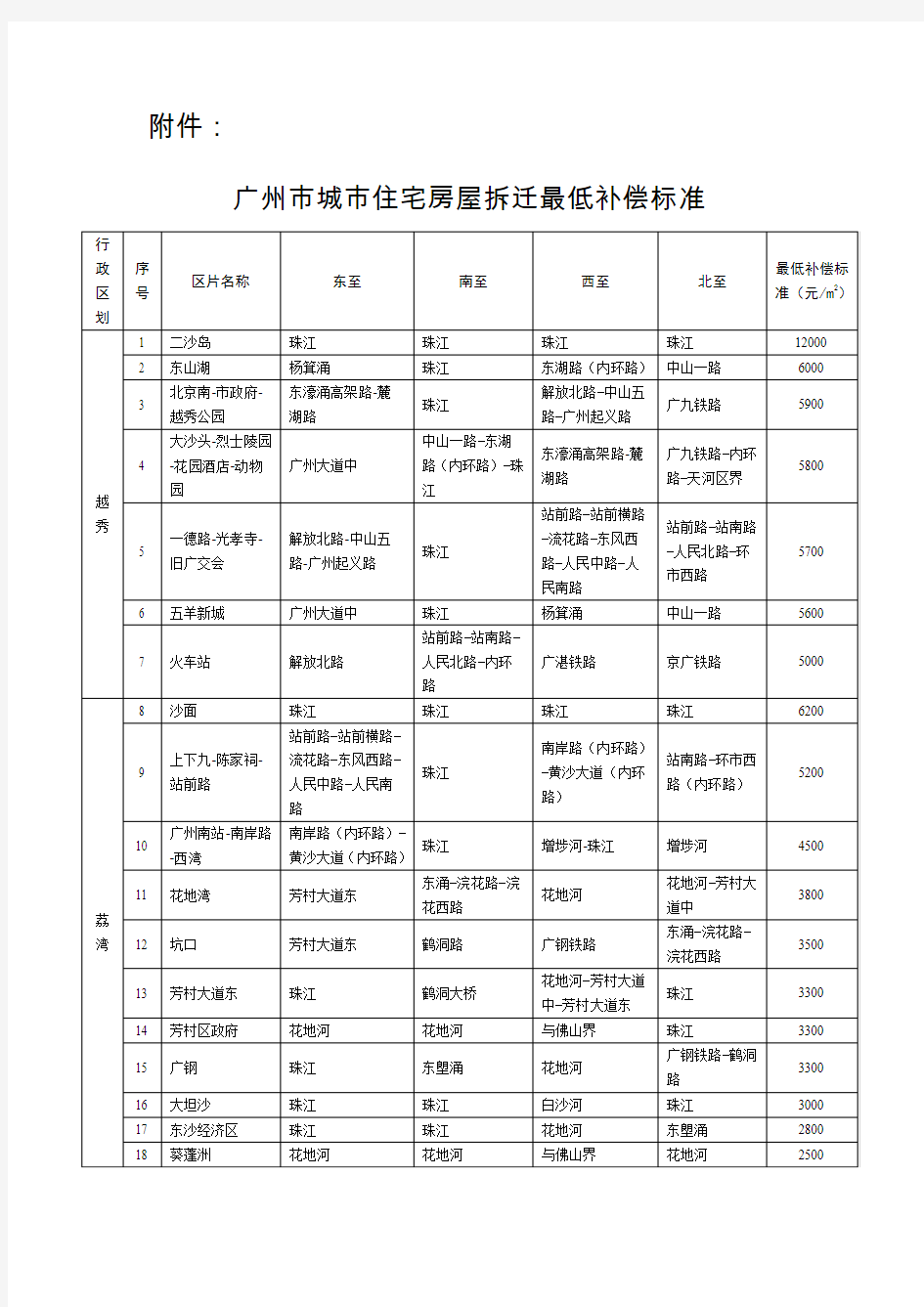 广州市拆迁补偿标准