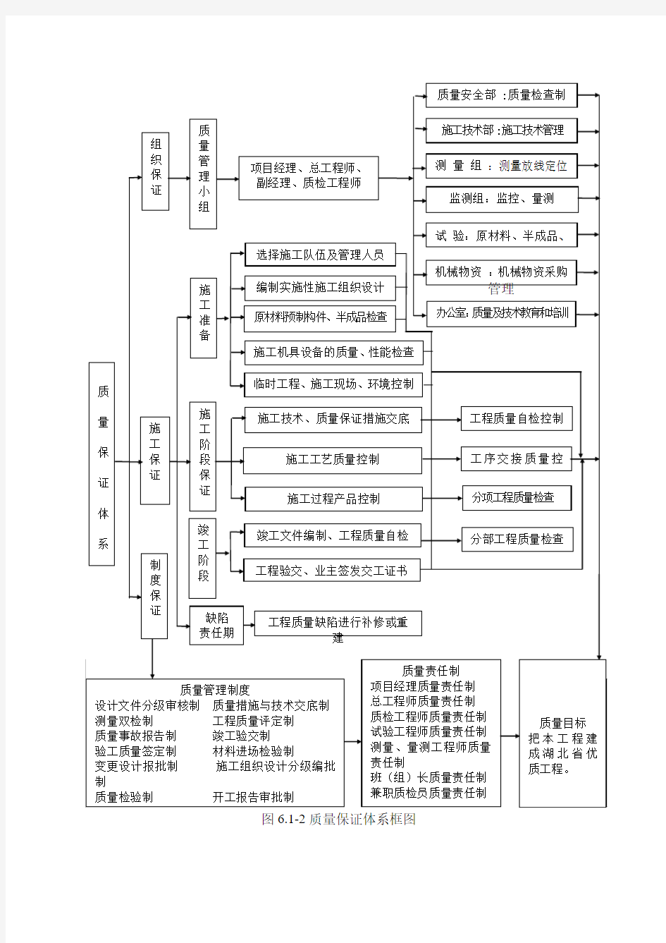 质量保证体系图框