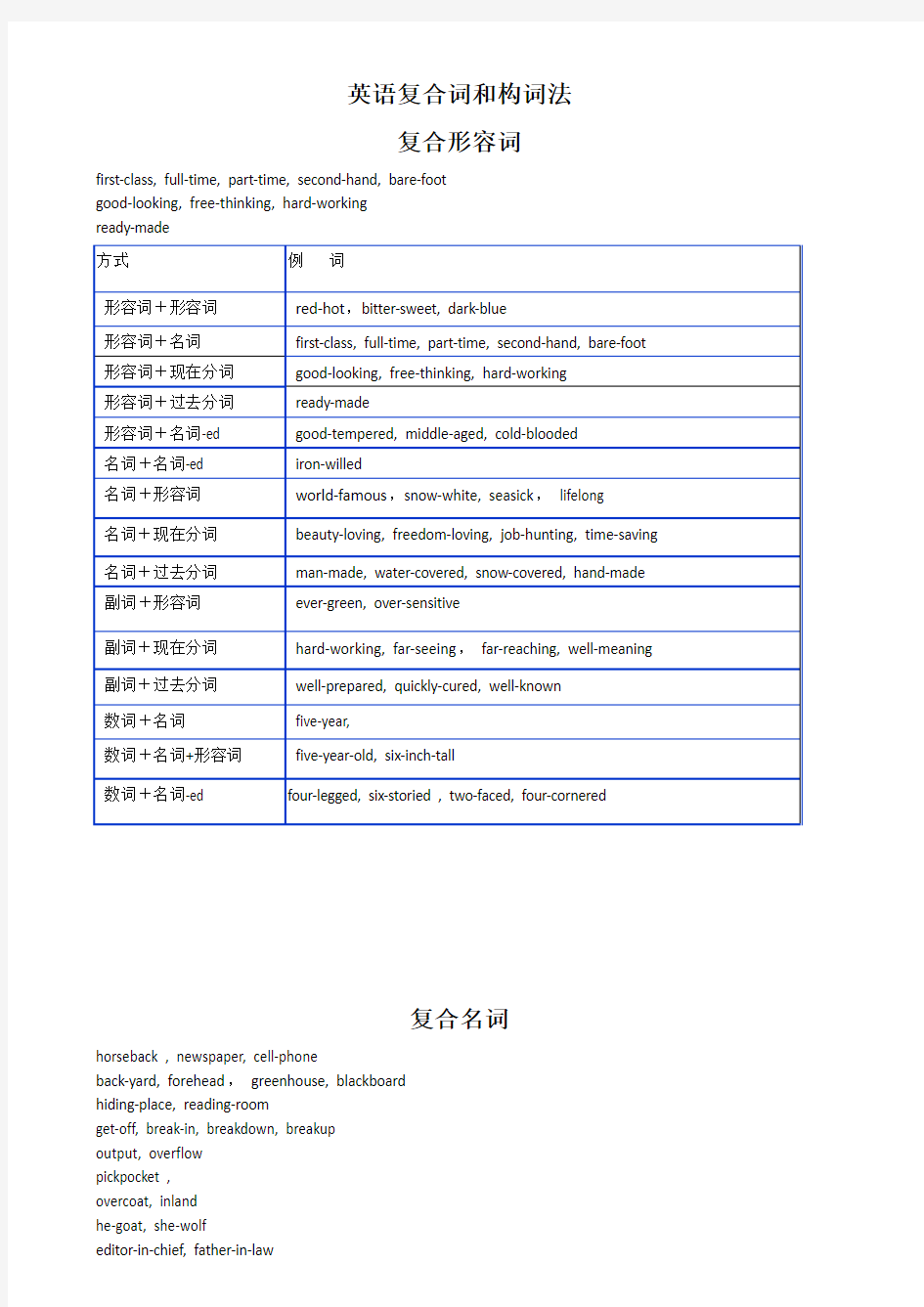 高考英语复合词和构词法分析