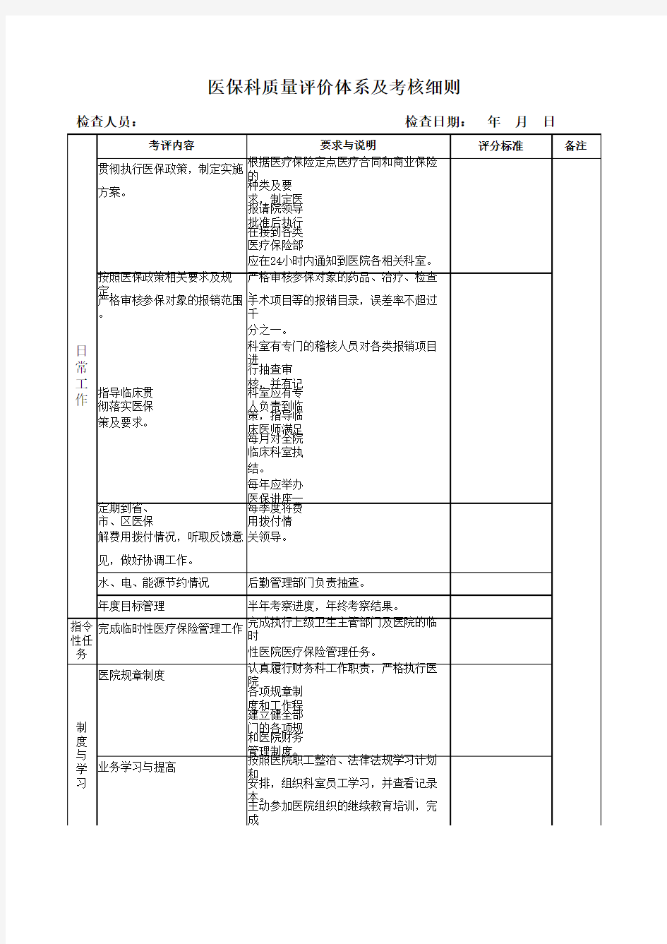 医院职能科室考核细则