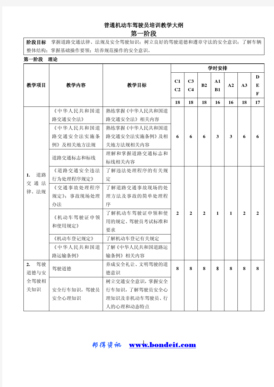 普通机动车驾驶员培训教学大纲