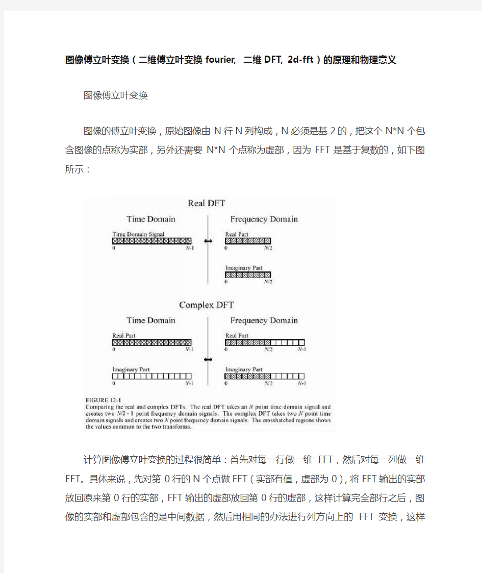 图像的二维傅里叶变换