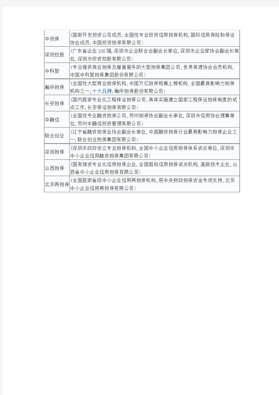 全国前10担保公司排名