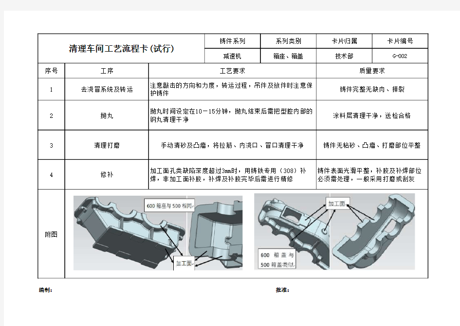 清理及打磨工艺