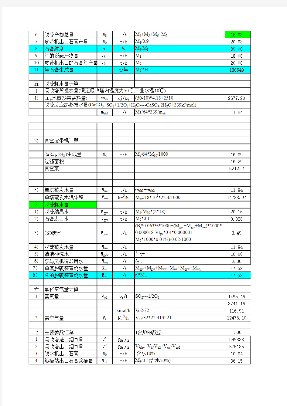 湿法1炉1塔脱硫系统物料平衡及设备选型估算