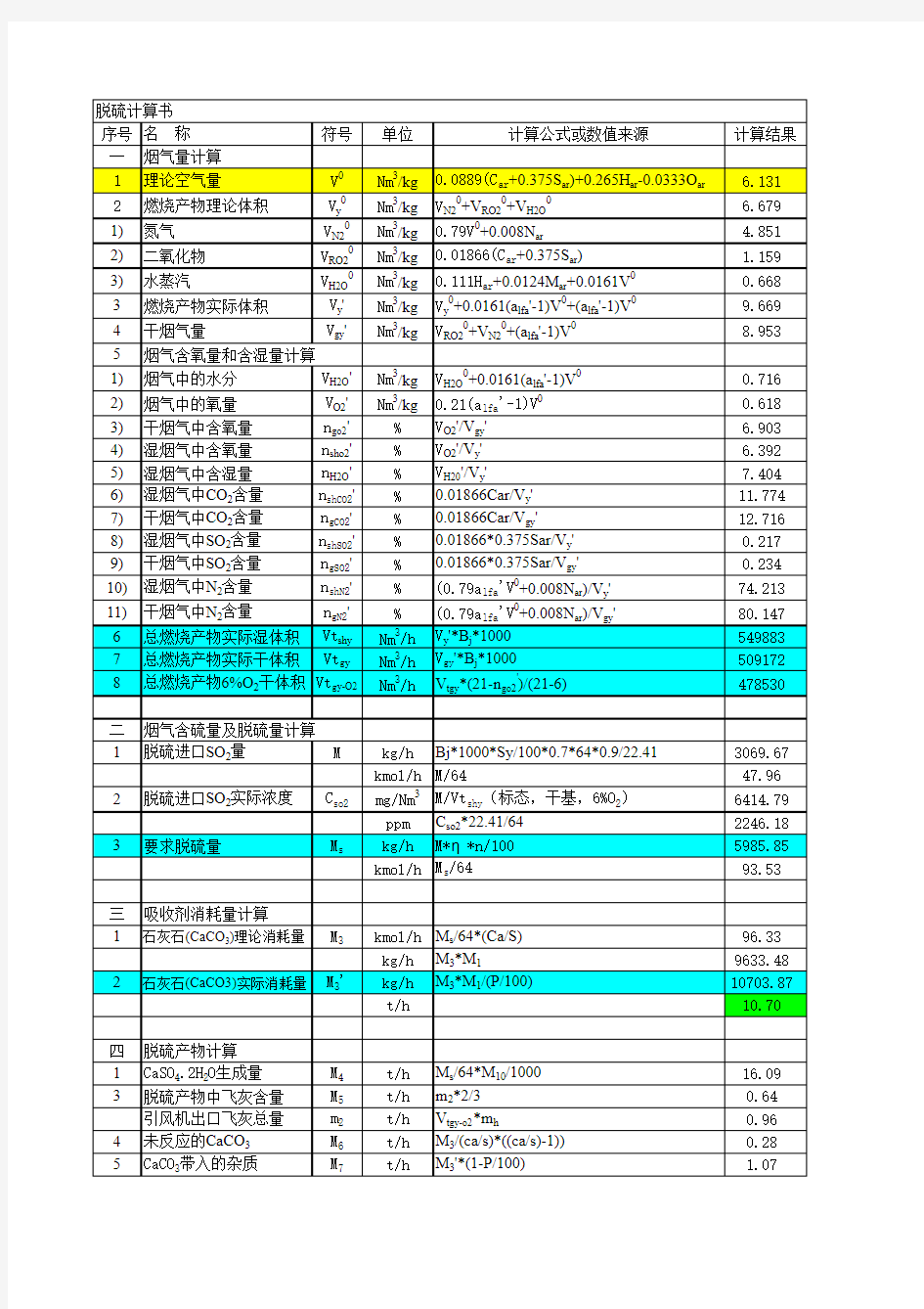 湿法1炉1塔脱硫系统物料平衡及设备选型估算