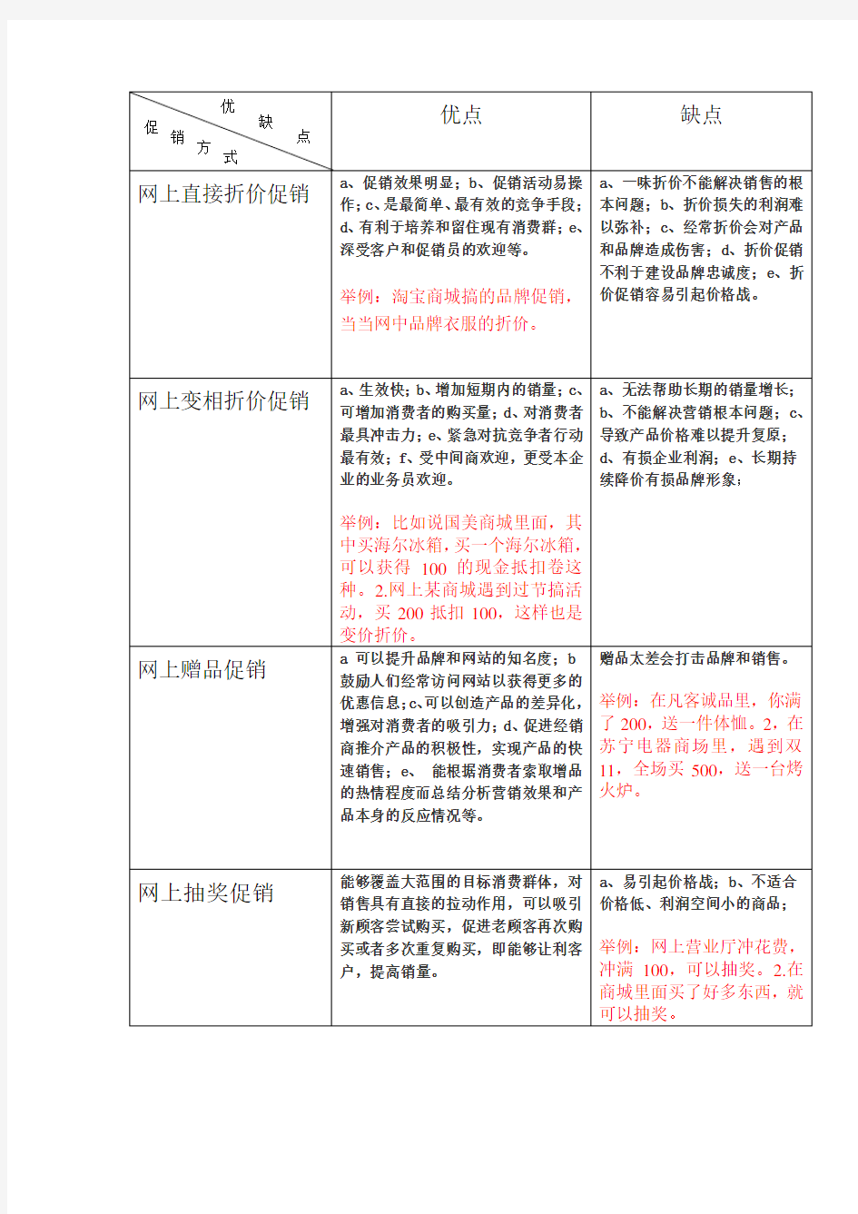 8个促销方式的优缺点比较