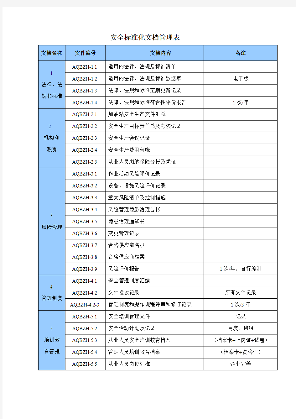 加油站标准化档案管理