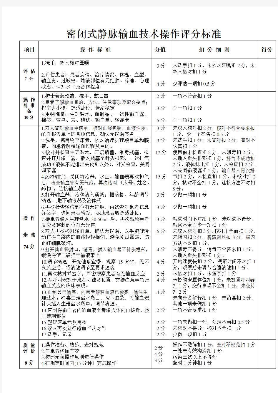 密闭式静脉输血技术操作评分标准