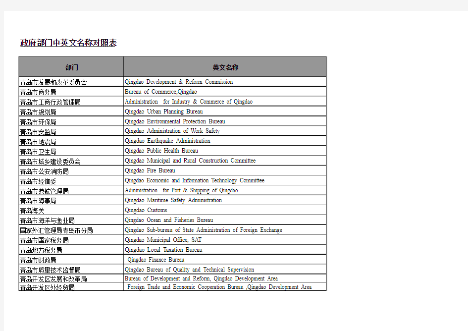 政府部门中英文名称对照