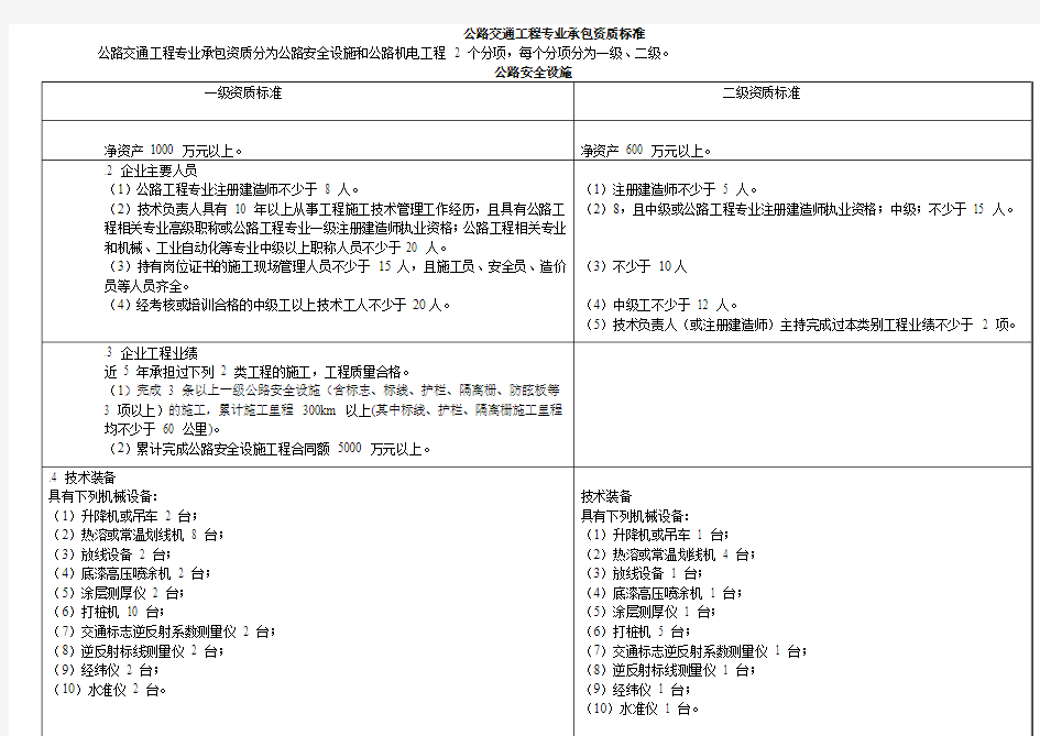 公路交通工程专业承包资质