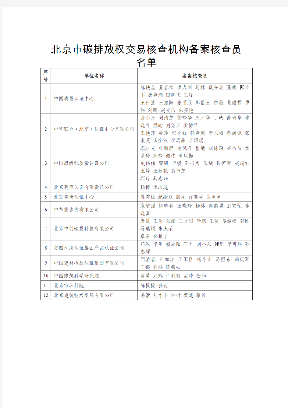 北京市碳排放权交易核查机构备案核查员名单