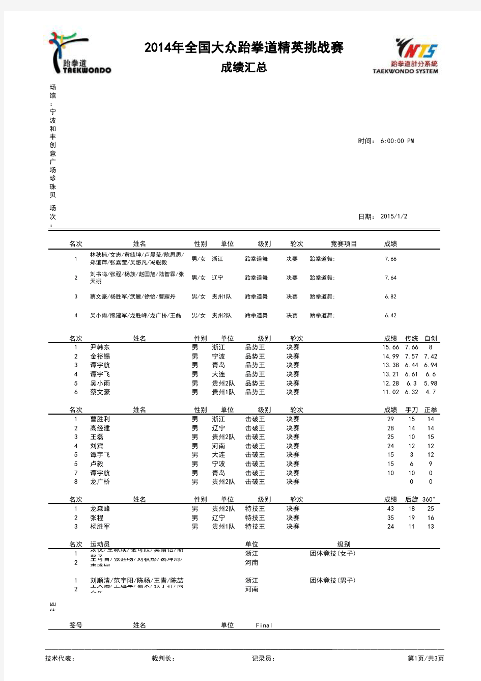 2014年全国大众跆拳道精英挑战赛成绩册