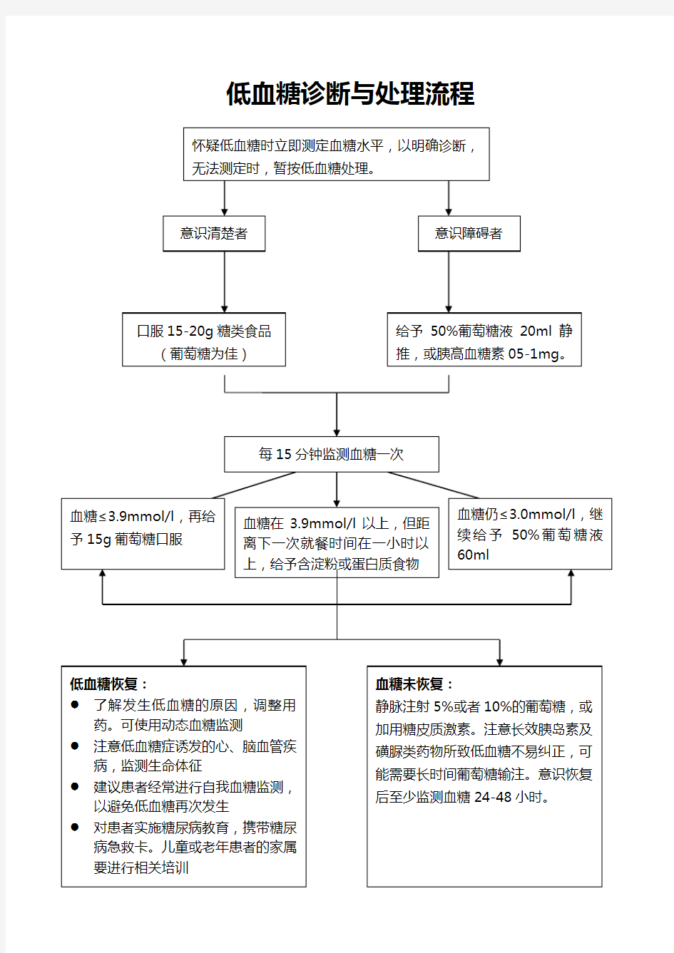 低血糖昏迷的抢救流程