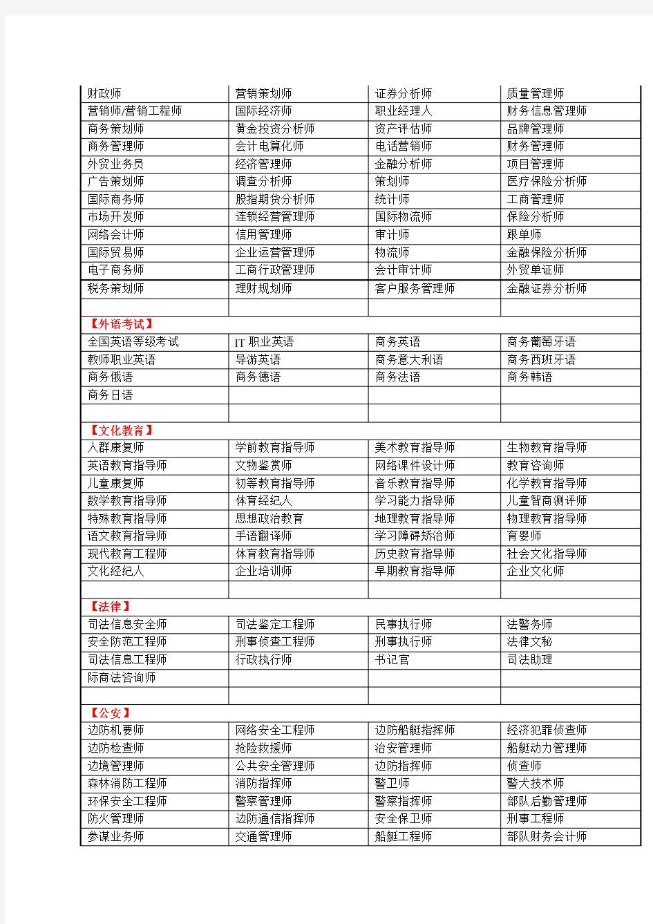 全国职业资格证书(工种汇总)