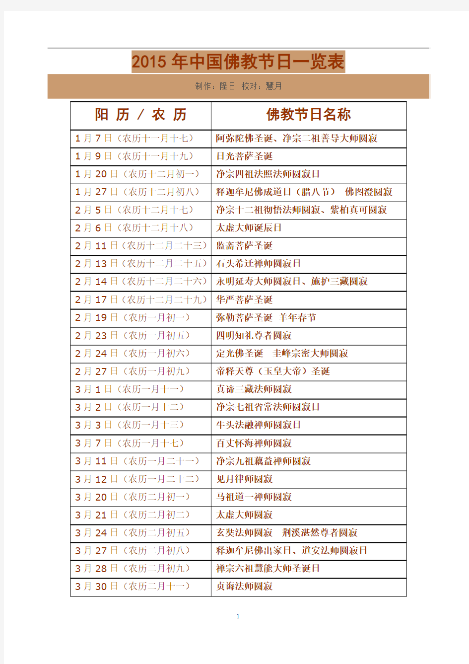 2015年中国佛教节日一览表
