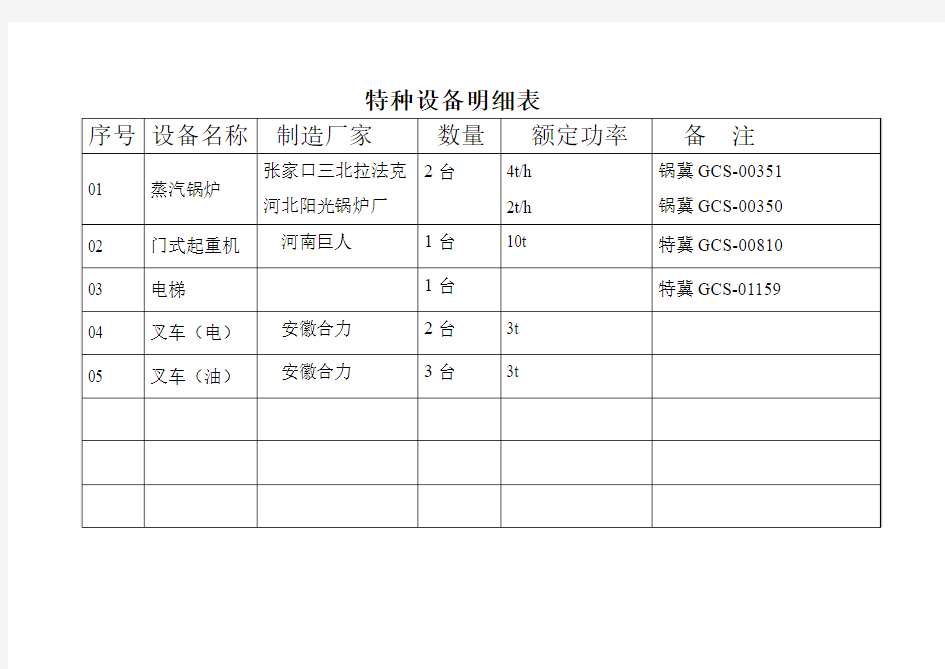 特种设备明细表