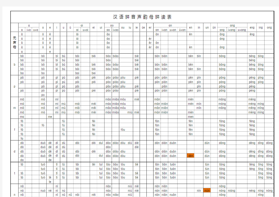 汉语拼音声韵母拼读表