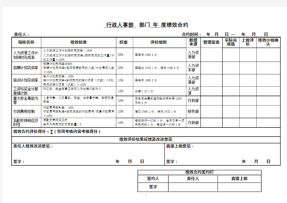 绩效合约(范本)