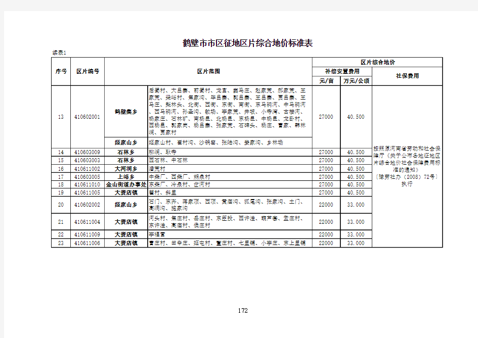 鹤壁市市区征地区片综合地价标准表