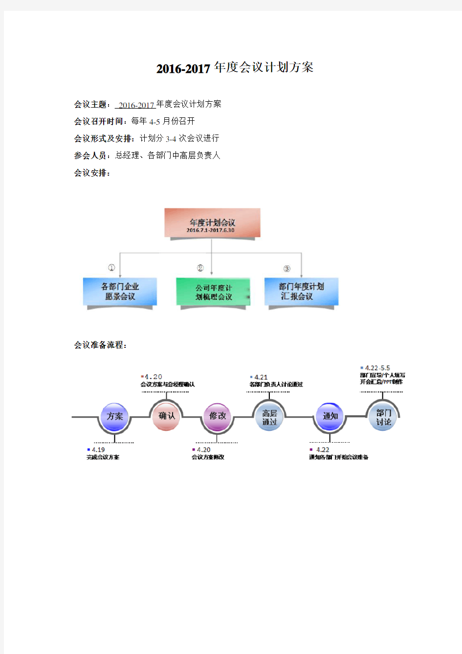 年度会议计划方案